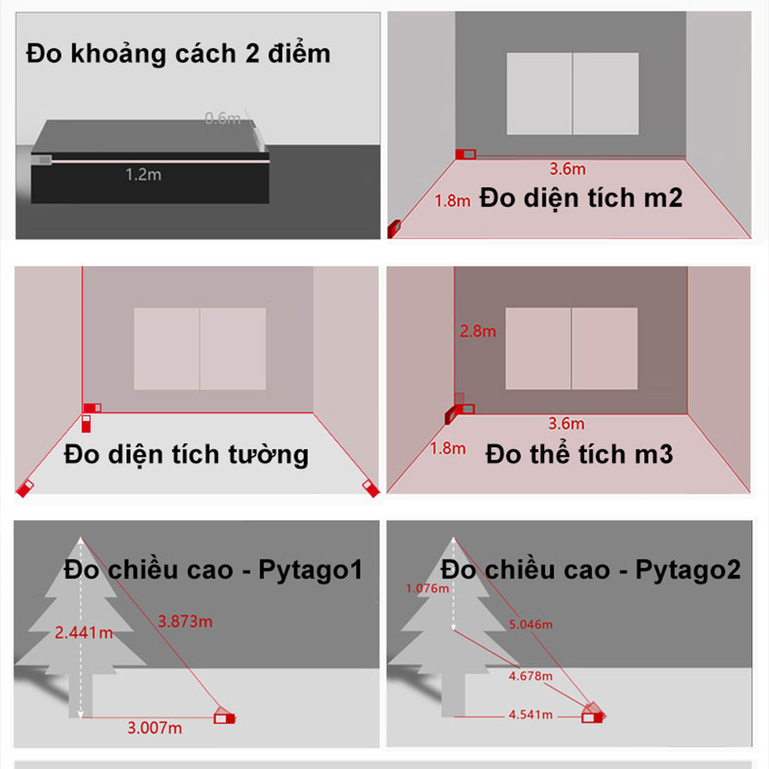 Thước đo khoảng cách sndway